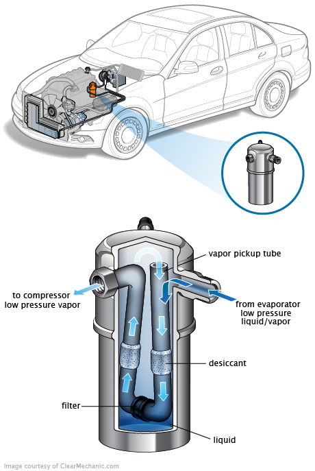 See B2206 repair manual