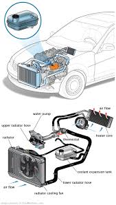 See B2206 repair manual